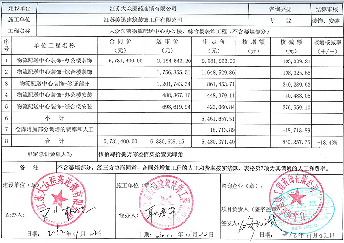 大眾醫藥連鎖有限公司物流配送中心辦公樓、綜合樓裝飾工程審定單